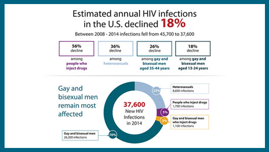 Imagen de dominio público del Centro Nacional para la Prevención del VIH/Sida, Hepatitis Víricas, ITS y Tuberculosis TB (NCHHSTP) www.cdc.gov